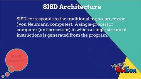 Flynn Classification