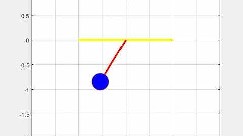 solving second order differential equation and animation of pendulum using matlab