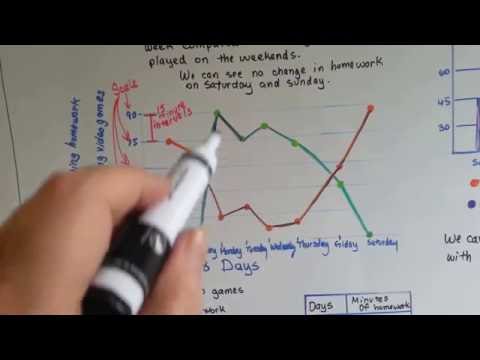 Grade 5 Math #9.4, Line Graphs, Scales and Intervals