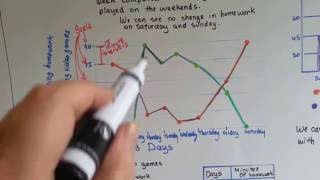 Grade 5 Math #9.4, Line Graphs, Scales and Intervals
