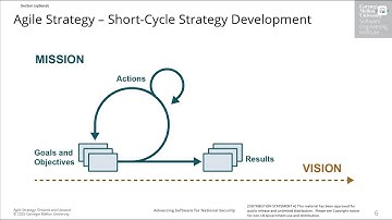 Agile Strategy: Onward and Upward