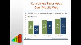 The App Revolution And Your Business Successss