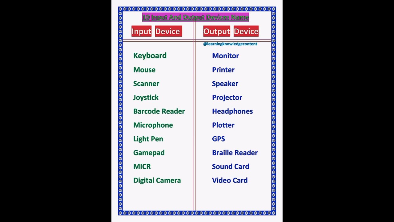 10 Input And Output Devices In Computer