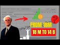 How Peter Lynch turned $18 million into $14 billion