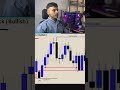 SMART MONEY CONCEPT ( FAIR VALUE GAP + ORDER BLOCK )