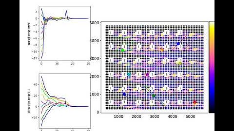 36-turbine field, 9 UAV swarm, consensus estimation