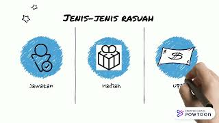 Isu-Isu Etika Perguruan