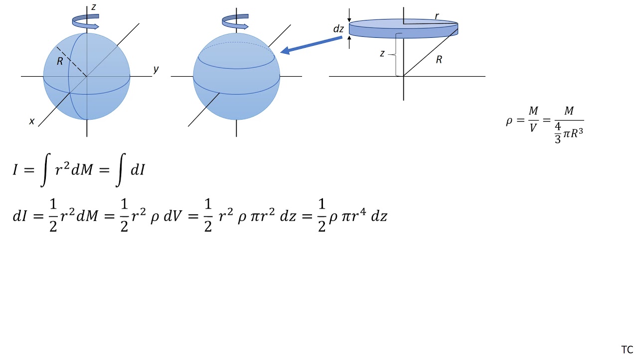 moment of inertia equation for objects