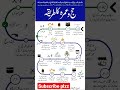 Hajj Ka Tarika Hajj2023 Hajj Umrah Foryou Viral Islamicvideo Islamicshorts Hajj Ka Tarika Hajj2023 Hajj Umrah Foryou Viral Islamicvideo Islamicshorts