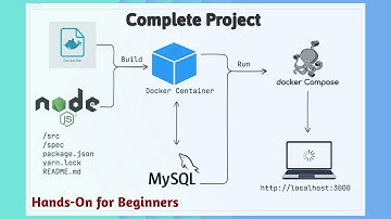 Complete DevOps Project - Deploy NodeJS App with MySQL DB Backend | Step-by-Step Guide for Beginners