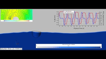 Point absorber Wave energy converter with Power Take off and latching control using CFD