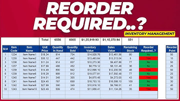 Reorder Required Decision In Inventory management - Low Inventory Alert In Inventory Management
