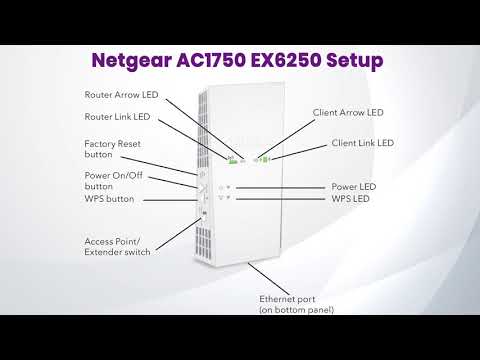 How to Install & Setup Netgear EX6250 AC1750 WiFi Mesh Extender