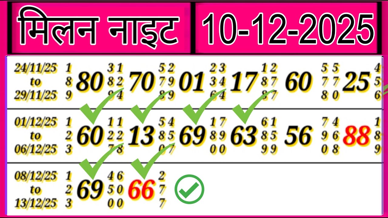 MILAN NIGHT 10/12/2025 FIX OTC.Milan night मिलन night लाइव ट्रिक matka Milan night Today Milan night