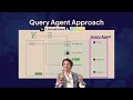 RAG with Weaviate's Query Agent