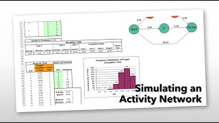 Project Simulation | Simulating an Activity Network | Monte Carlo Simulation