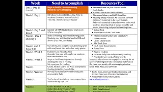 IRLA Implementation