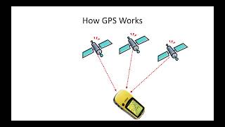 Everything you would want to know about GPS! @sounny