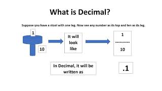 Lets Understand Decimal - Part 1