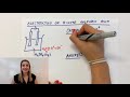 Electrolysis of Sulfuric Acid Quiz