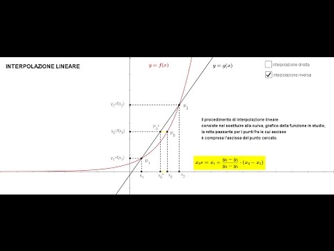Procedimento di interpolazione lineare