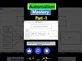 1-Scaling and Automating for Passive Income