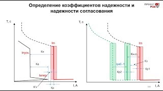 Определение Коэффициентов Надежности И Надежности Согласования