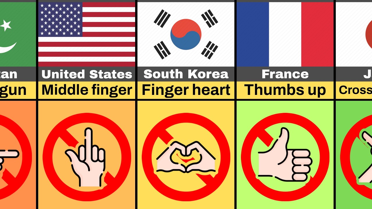 Hand Gestures You Should Never Use (By Country)