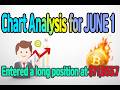 Chart Analysis for JUNE 1 Entered a long position at 71,8K#BTC#BitcoinCuide#XRP#ETH#altcoin#crypto