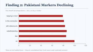 Maria Najam - Human AI Accommodation in Pakistani Writing Multilingual Dialogues 2026