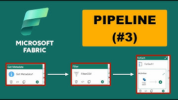 (7) Microsoft Fabric Data Pipeline Example | ForEach + Copy Activity to Bronze Layer