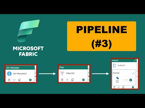 (7) Microsoft Fabric Data Pipeline Example | ForEach + Copy Activity to Bronze Layer