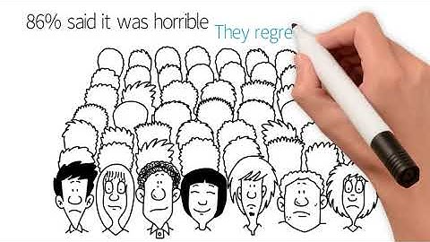 Prior proper planning prevents poor performance...