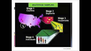 Sampling - Part 4 Profile