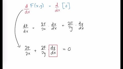 Introduction to Implicit Differentiation - Functions of Several Variables