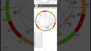 Как построить Натальную Карту в программе Сотис-Онлайн #успех #натальнаякарта #астрология screenshot 2