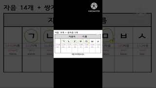 Hangul Consonants한글 자음 이름·소리·쓰기 순서ㅣㄱㄴㄷㄹㅁㅂㅅㅇㅈㅊㅋㅌㅍㅎㄲㄸㅃㅆㅉ #한국어학원