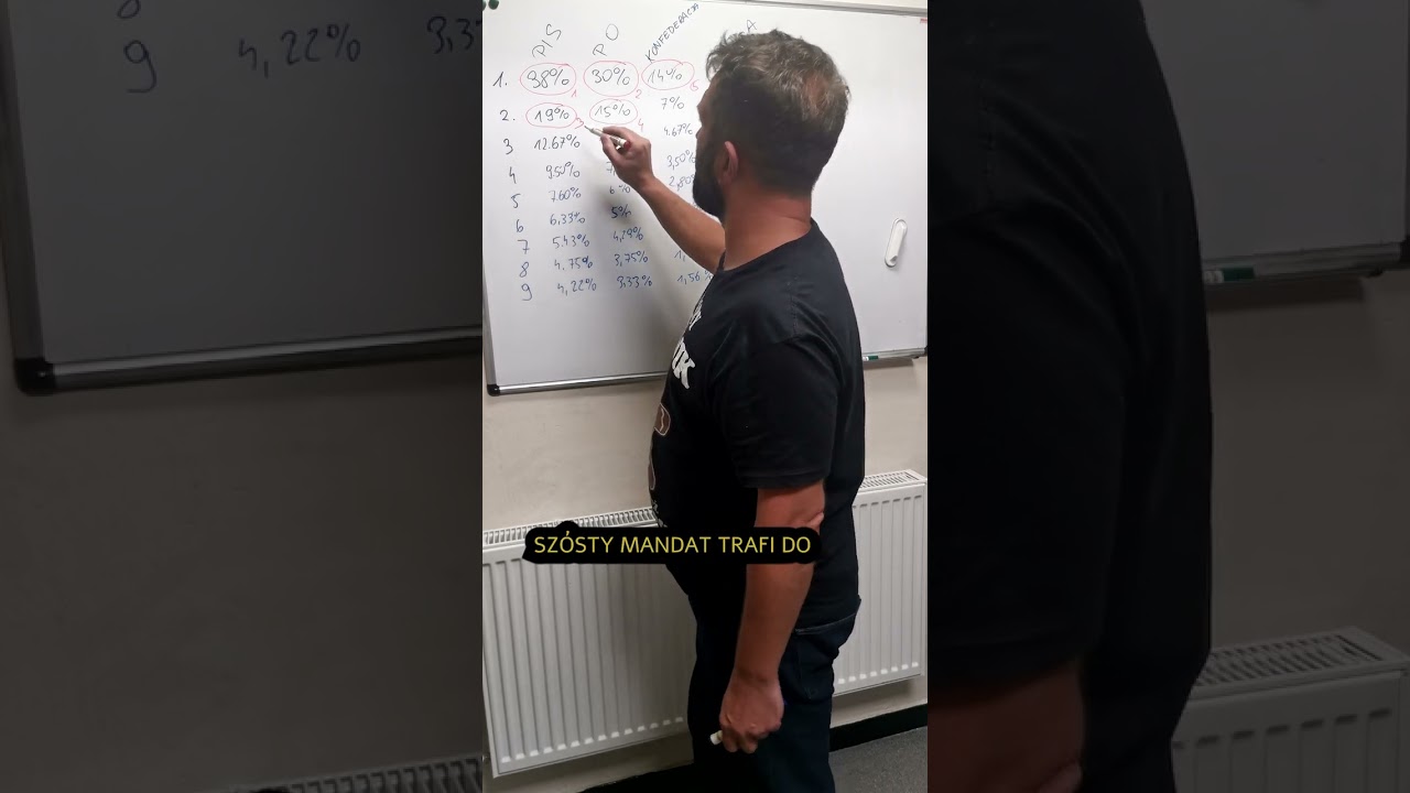 Jak działa metoda d'Hondta