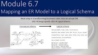 6.7 - Mapping an ER Model to a Logical Schema