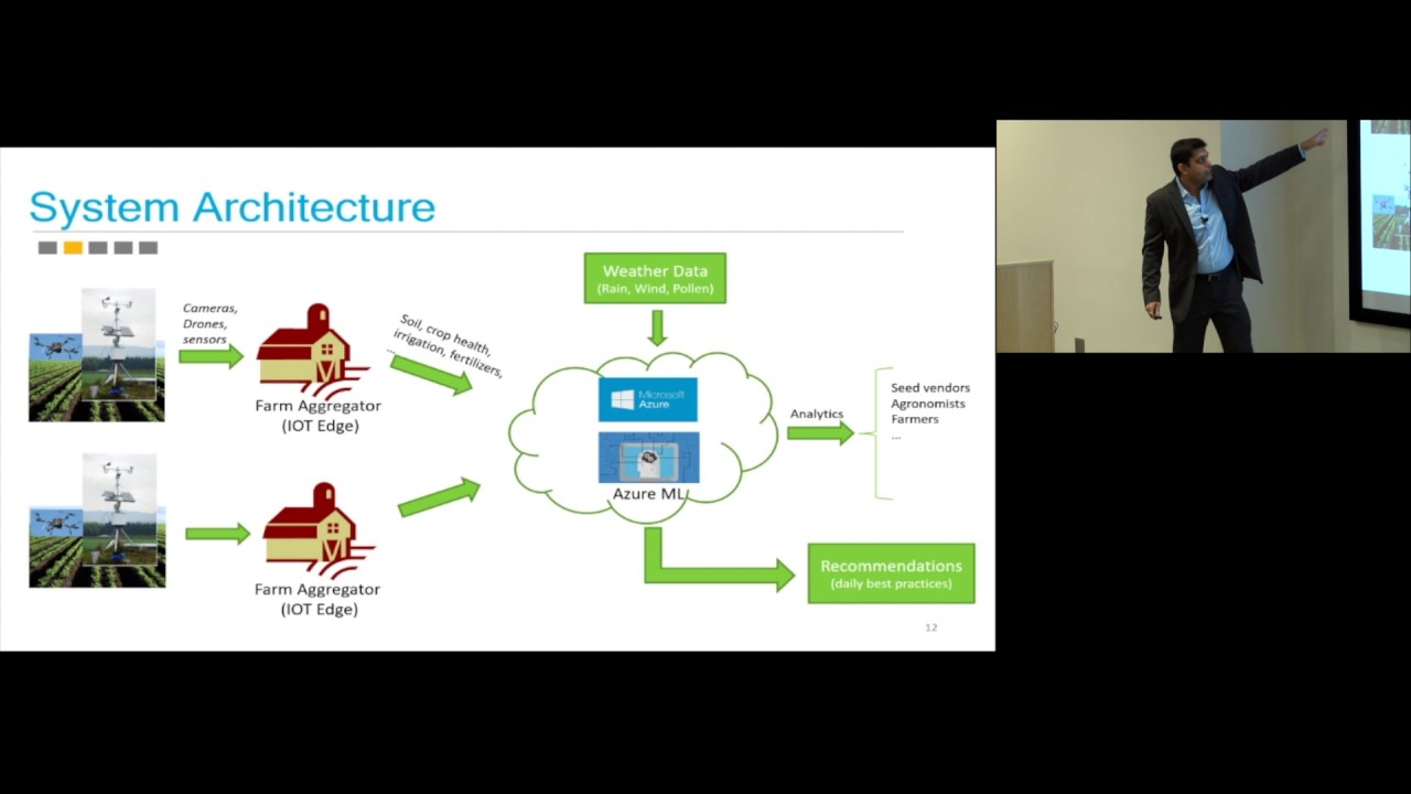Machine Learning Farm To Table Keynote Ii Ranveer Chandra Microsoft Research Youtube Machine Learning Farm To Table Keynote Ii Ranveer Chandra Microsoft Research Youtube