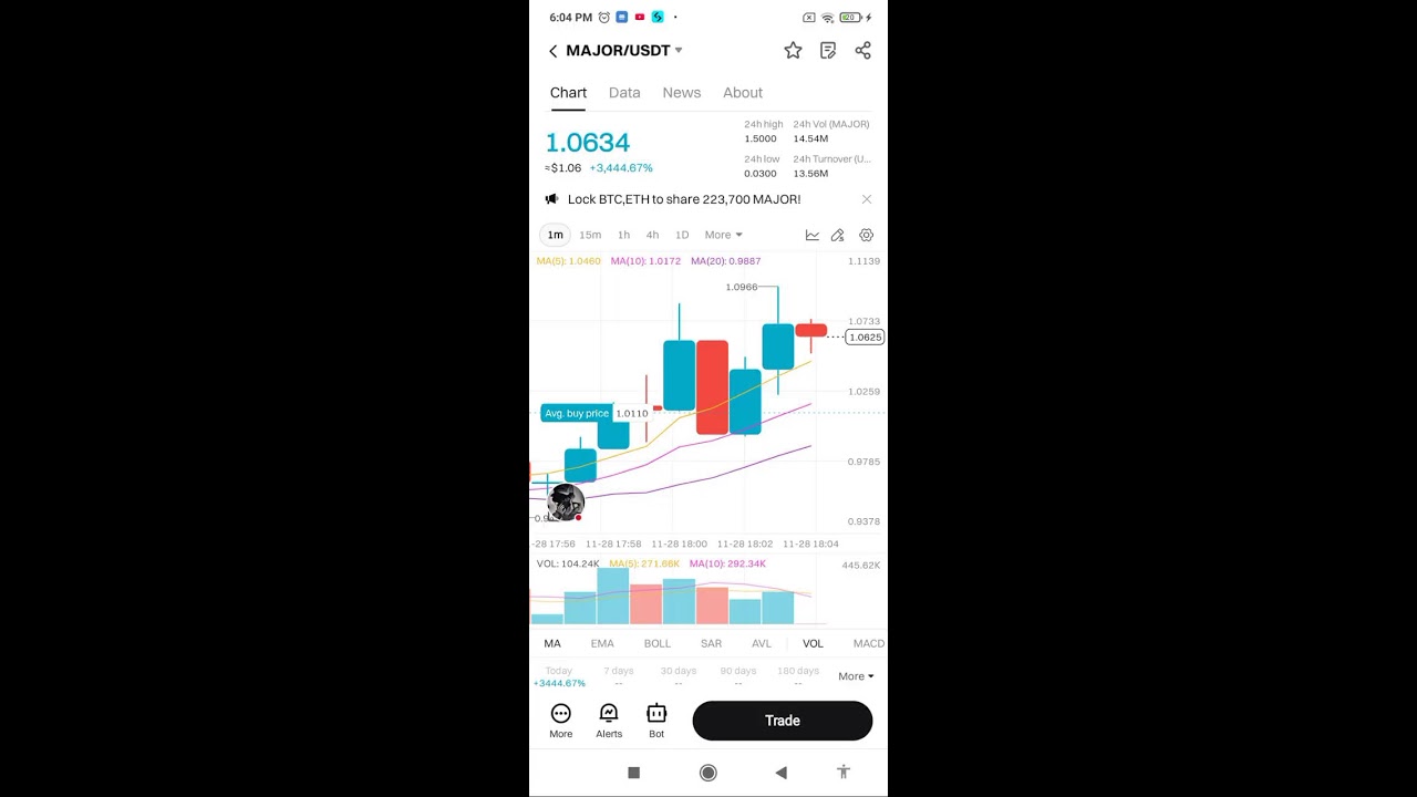 Major listing live | Major live Sell and hold | Major price Major listinon bitget |