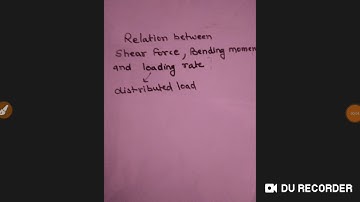 Relation between shear force , bending moment and loading rate
