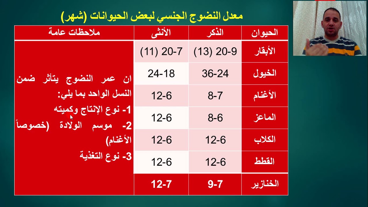 محاضرة البلوغ والنضج الجنسي  Puberty and Sexual Maturity