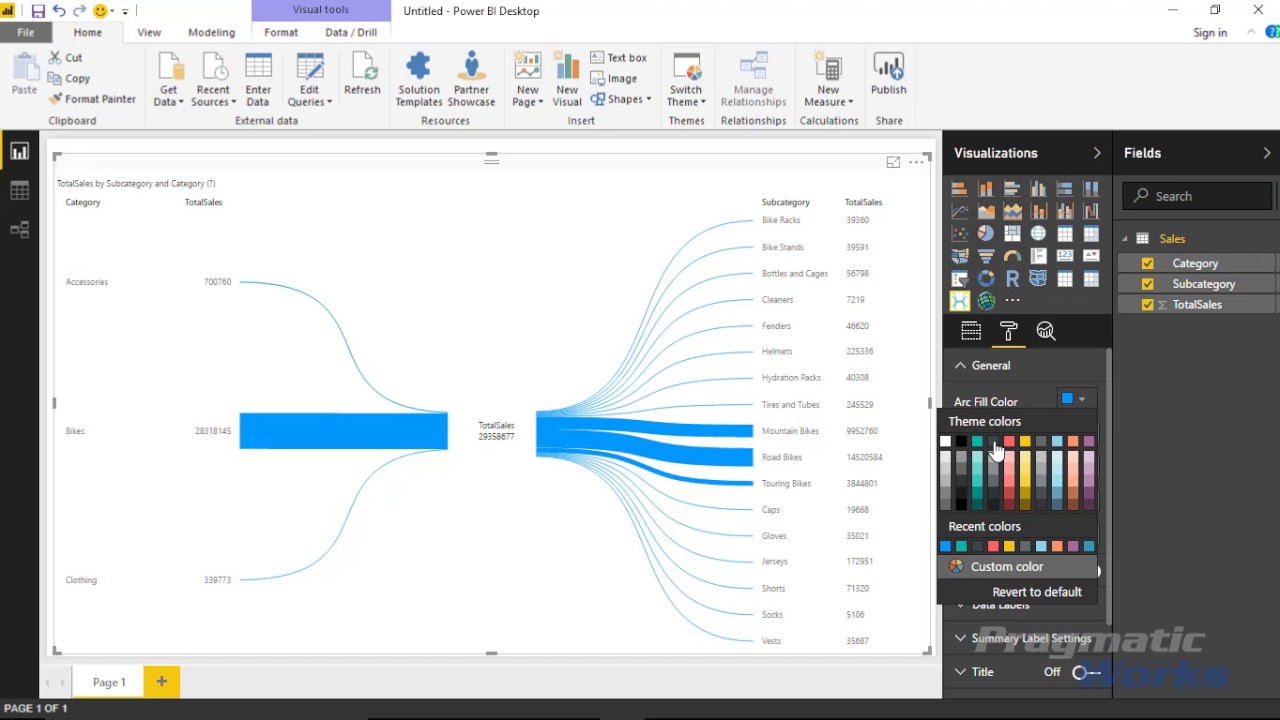 Power Bi Charts