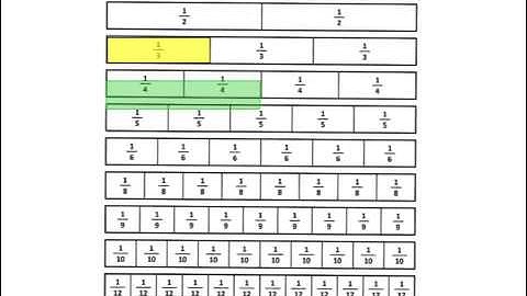 Fraction strips with explain everything