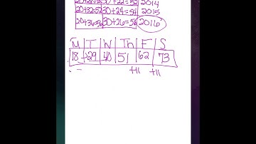 Chapter 6 Lesson 7 Video