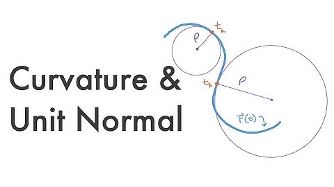 Calculus 3: Curvature & Unit Normal 13.4