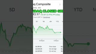 GLOBAL MARKET ANALYSIS || DOWJONES || NASDAQ || DOLLAR || SHARE MARKET#sharemarket #dowjones #nasdaq