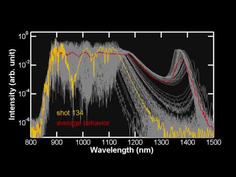 Optical Rogue waves in supercontinuum generation with a fiber having ...