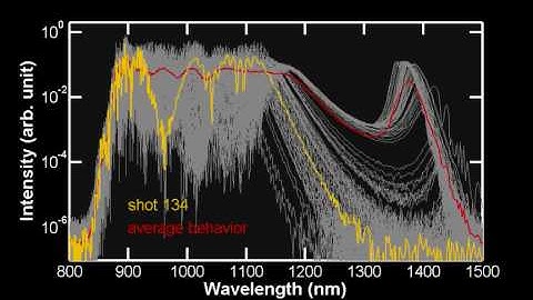 Optical Rogue waves in supercontinuum generation with a fiber having two zero dispersion wavelengths